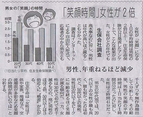 ストレスと涙と笑い
