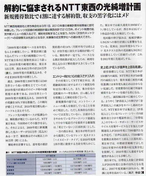 NTTひかり苦戦?