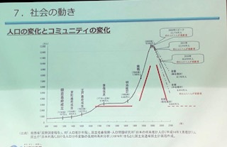 高速道路を活かしたまちづくり 高速道路を活かしたまちづくり