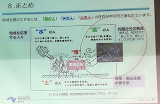 高速道路を活かしたまちづくり 高速道路を活かしたまちづくり