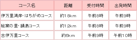 歩きたくなる街 伊万里ウオーク2011