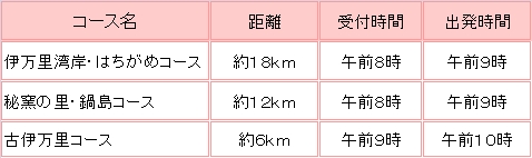 歩きたくなる街　伊万里ウオーク２０１１