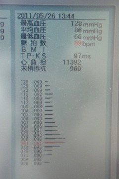 血圧・血流測定
