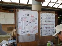 「春の球技大会」報告2