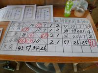 「春の球技大会」報告2