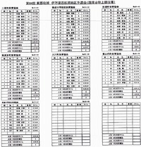第65回東西松浦駅伝予選会