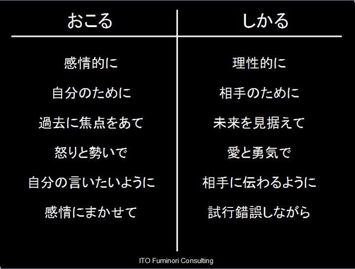 怒ると叱る