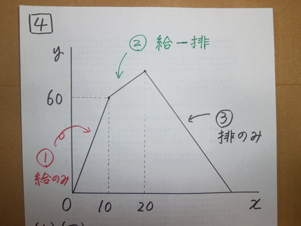 ２０１５佐賀県立高校特色選抜試験数学「４」を解いてみよう！