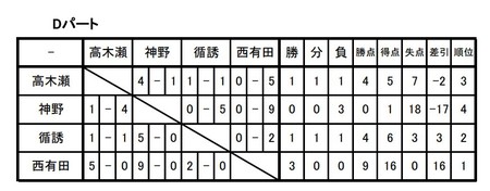 第２３回 鍋島杯親善少年サッカー大会