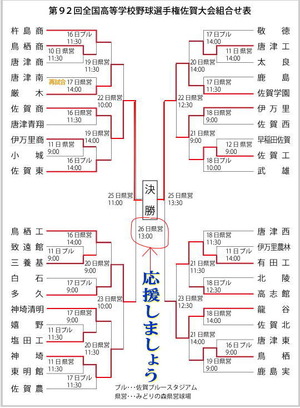佐賀学園：佐賀商業、本日決勝選！