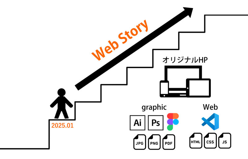 2025年をあなたのWebストーリーの幕開けの年に。1月からWebの学習、そして就転職活動・スキルアップへ。