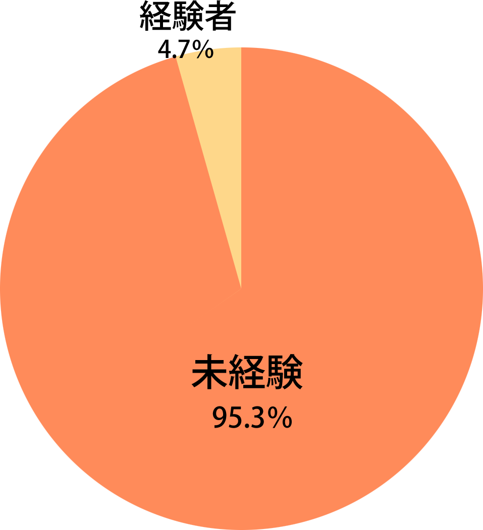 分析！STUDIO佐賀で学ぶ受講生ってどんな人？【2025年度版】
