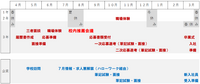 高校生の就職活動