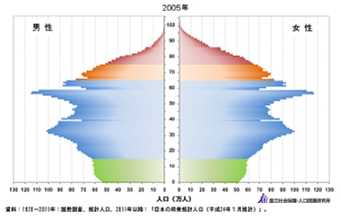 自分自身で考える