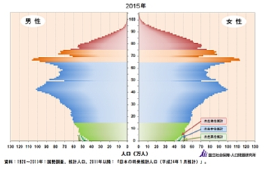 自分自身で考える