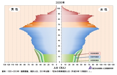 自分自身で考える