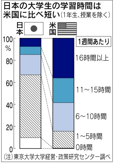 大学開国・日経新聞