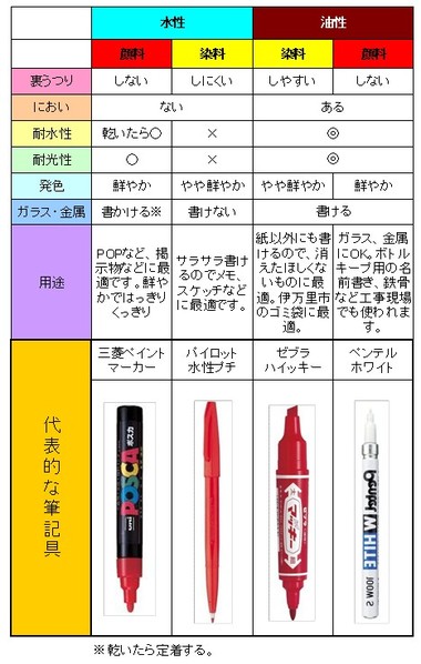 キラリと光る早田日記（はやた・にっき）!!:水性・油性マーカーを