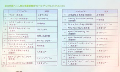 自転車を通じた地方創生