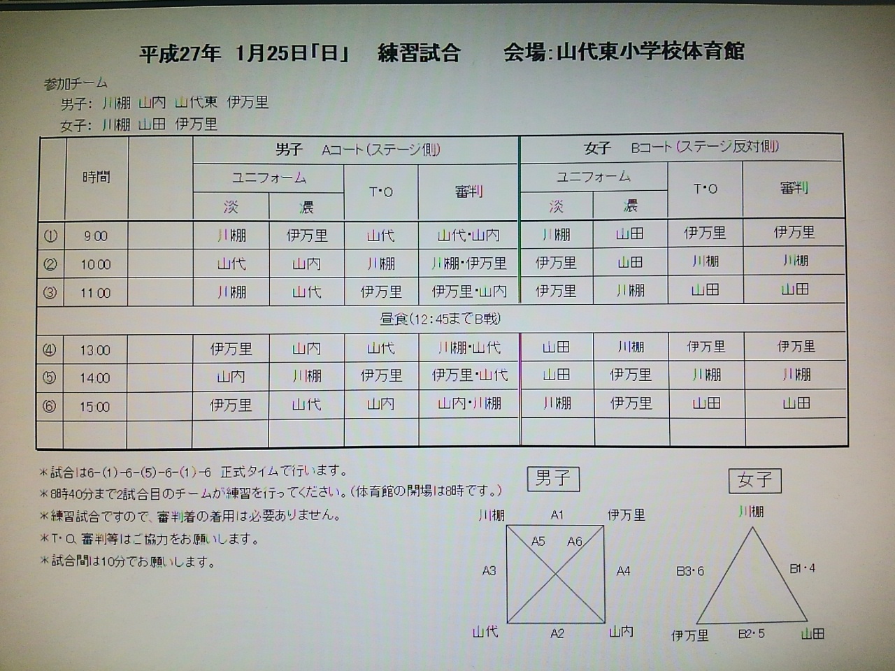 1月25日の練習試合について