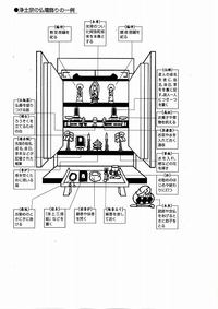 仏壇の飾り方・仏事作法について（浄土宗）⑥