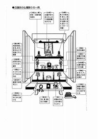 仏壇の飾り方・仏事作法について（日蓮宗）⑦