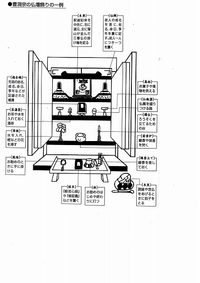 仏壇の飾り方・仏事作法について（曹洞宗）⑦