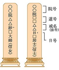 戒名のつけ方にルールがある？④