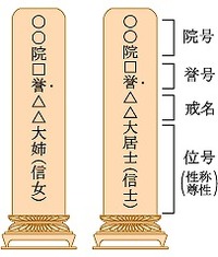 戒名のつけ方にルールがある？⑤