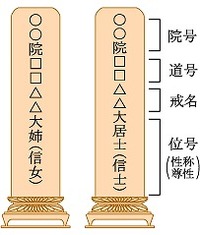 戒名のつけ方にルールがある？⑦
