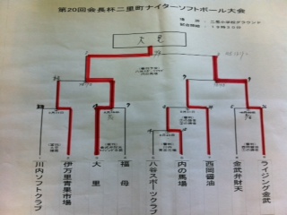 第20回会長杯二里町ナイターソフトボール大会～報告～