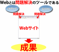 Webって何？