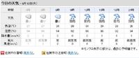 今日もダメか・・・