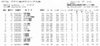 TFC会　ボウリング大会の結果一覧