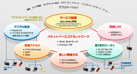 我が家が、中継局。