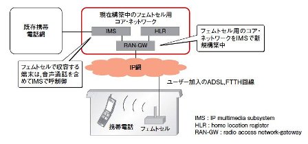 ソフトバンク版NGN