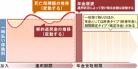 保険会社の守備固め